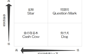 なぜ御社の営業マンは営業会議を時間の無駄と感じてしまうのか 営業改善